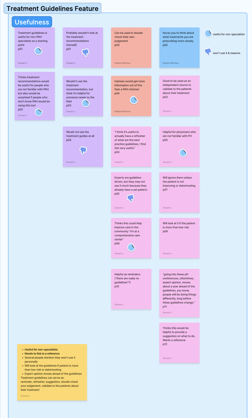 Affinity Diagram: Treatment Guidelines
