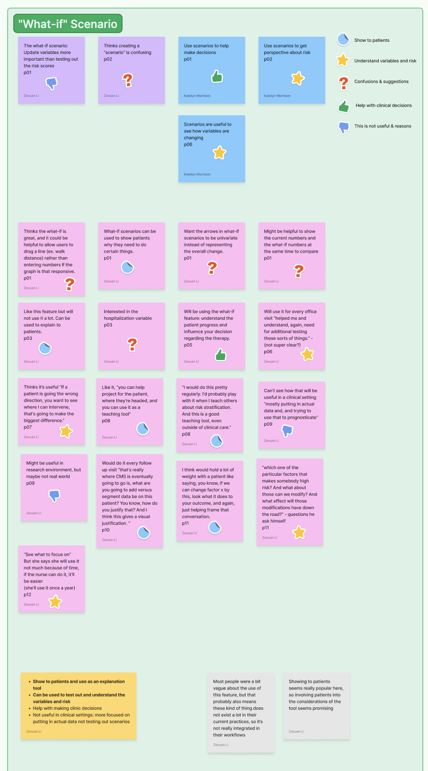 Affinity Diagram: What-if Exploration