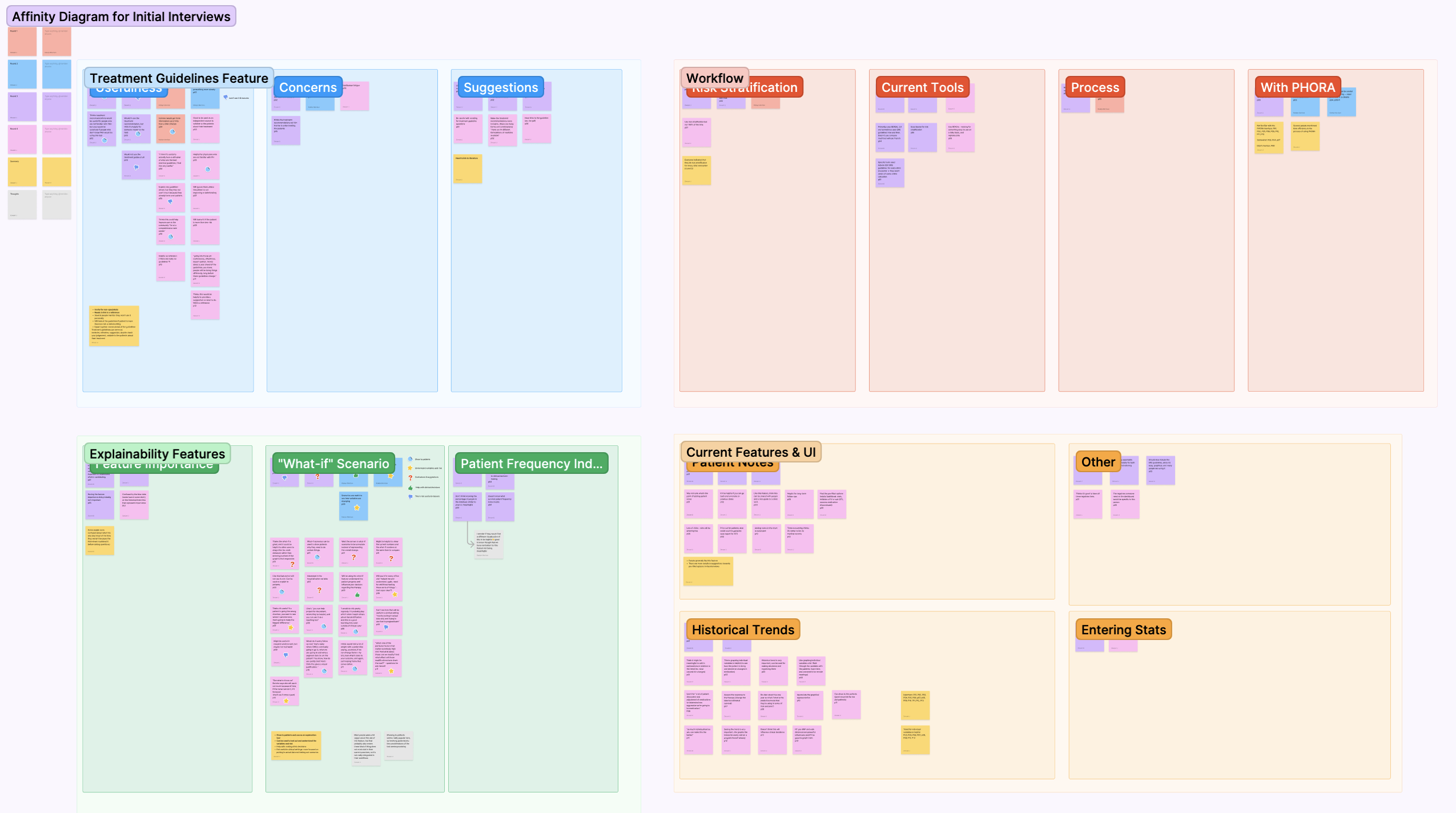 Overall Affinity Diagram