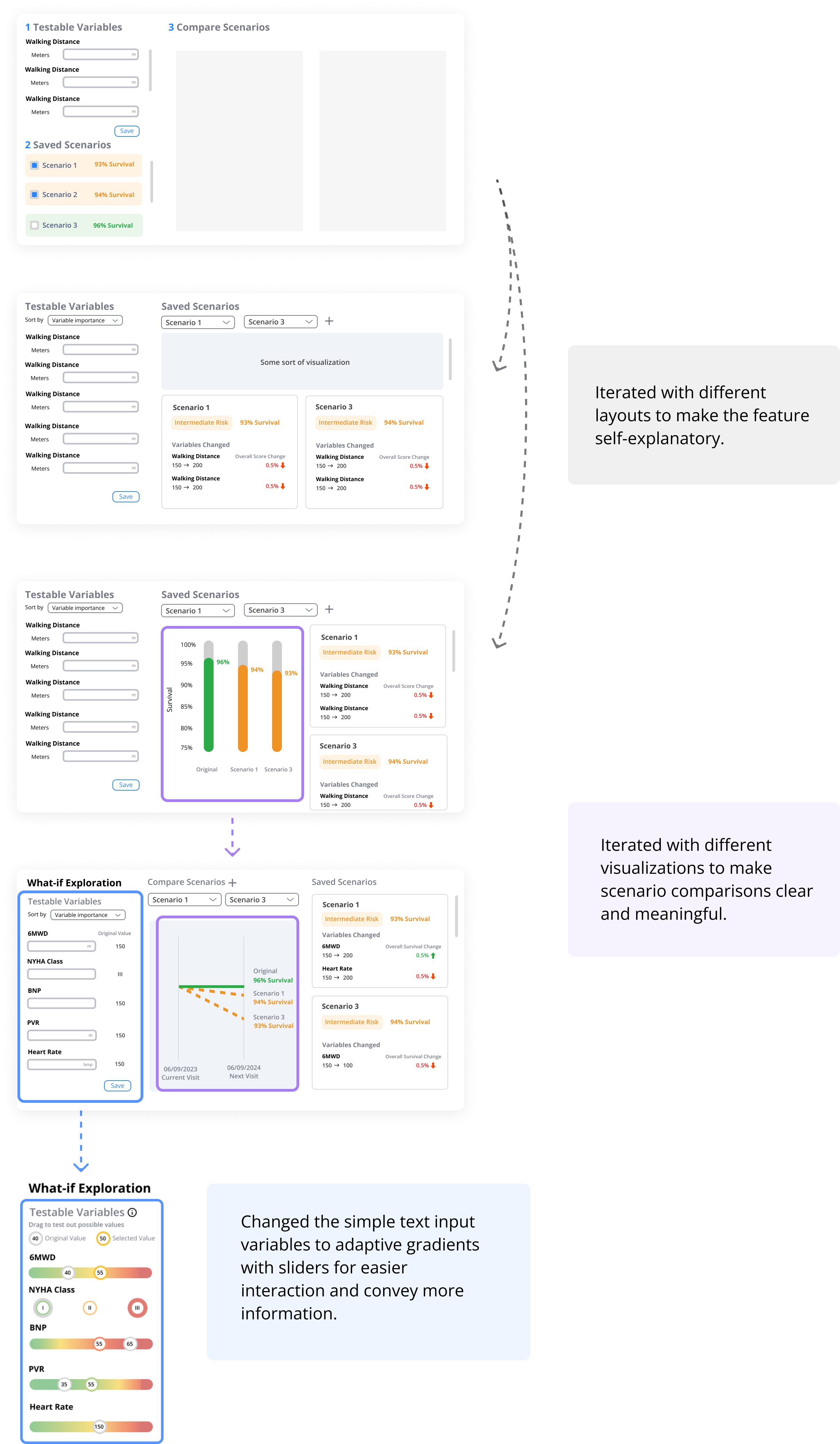 What-if iterations diagram