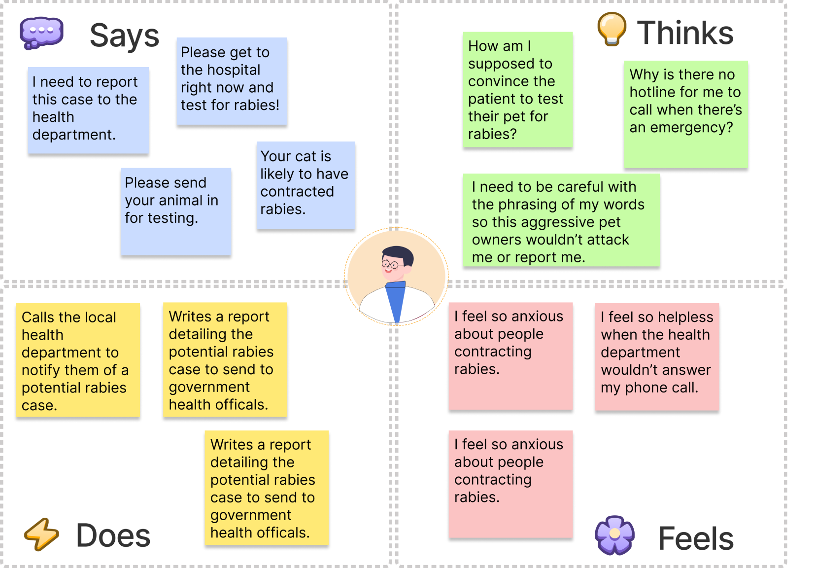 Empathy map