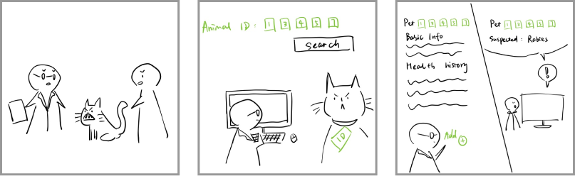 Database storyboard