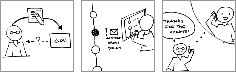 Centralized reporting storyboard