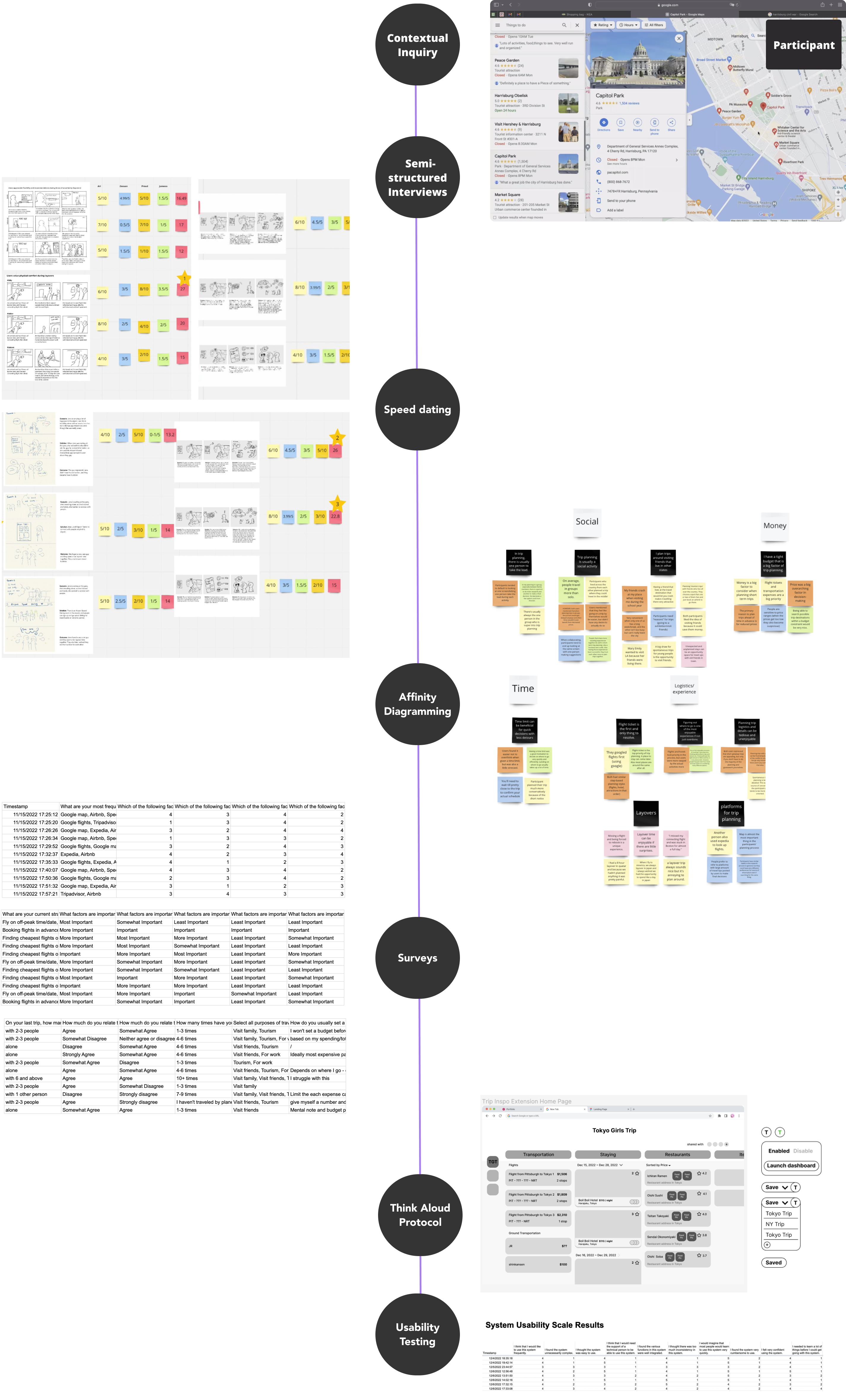 Research methods diagram